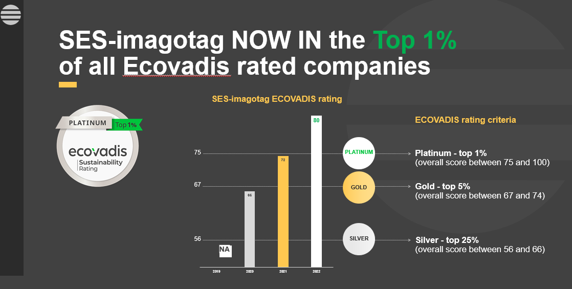 Achieve Highest Governance Standards - SES-imagotag